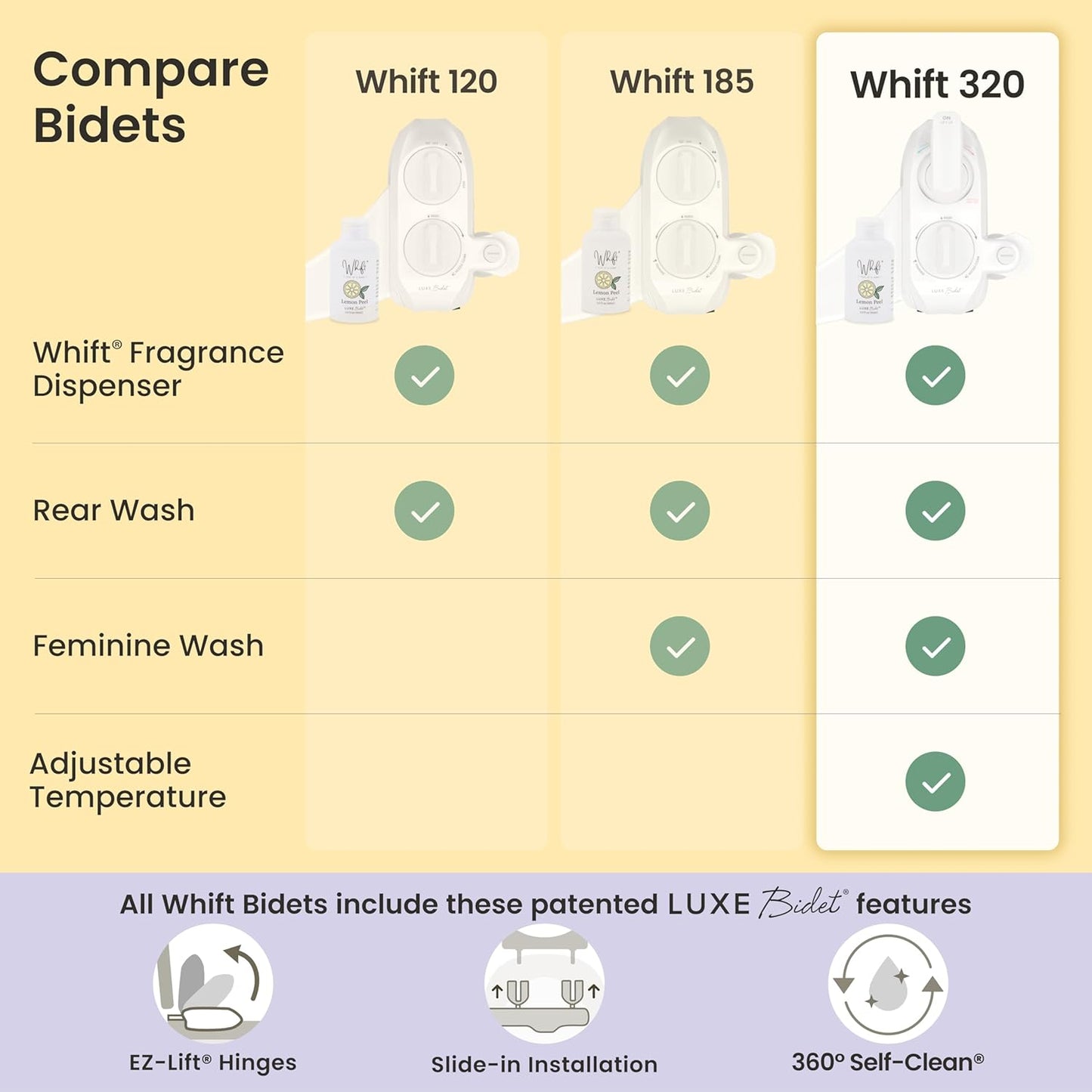 Whift 320 Bidet With Built-In Deodorizing Spray, Non-Electric Warm Water Bidet Attachment For Toilet Seat, Lemon Spray Included, Easy Slide-In Install, Rear & Feminine Wash (White)