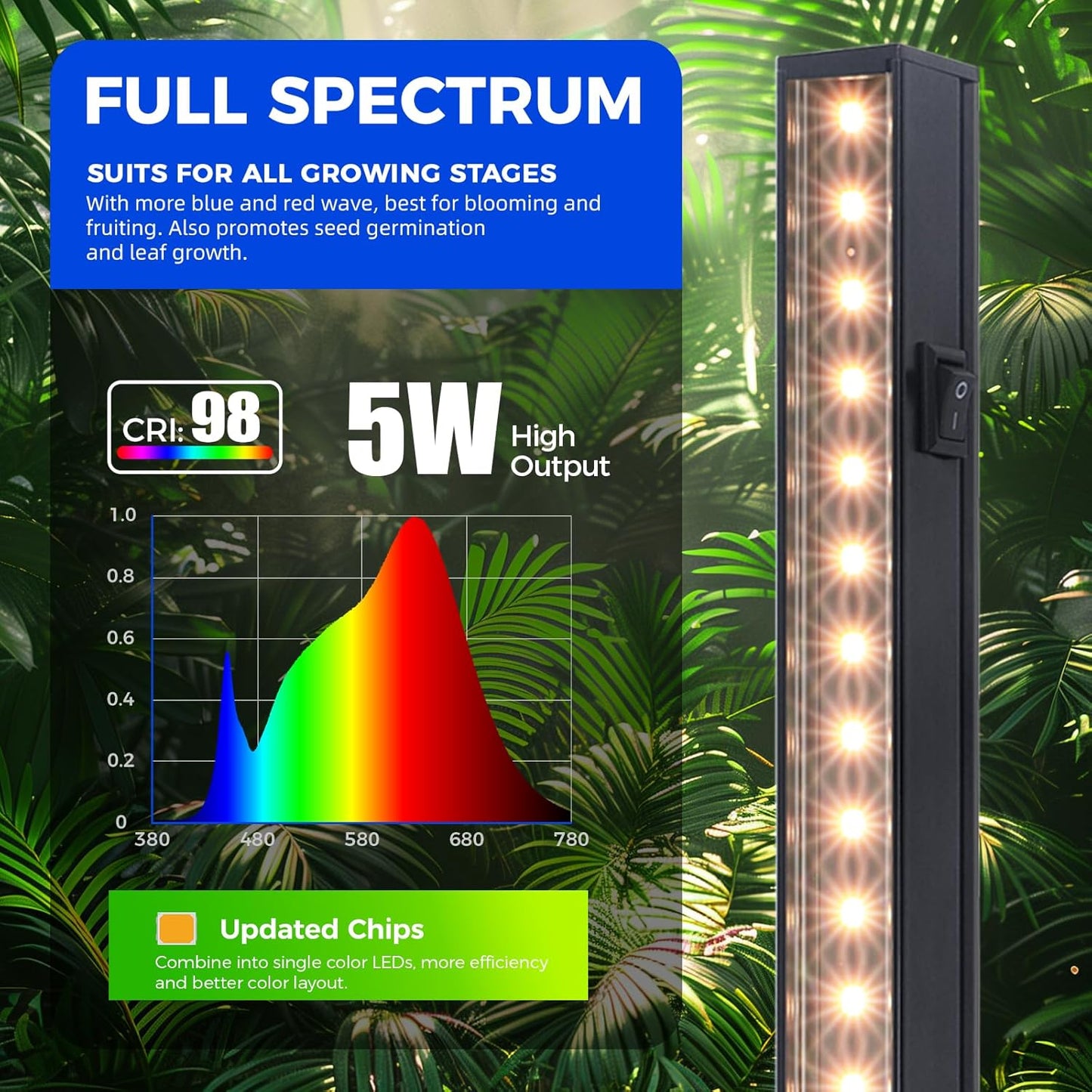 Grow Lights for Indoor Plants, Full Spectrum Sunlight, Black Cover LED Grow Light Bulbs, T5 Grow Light Strip, 1ft Plant Light for Indoor Plants Growing, 3 Mounting Modes, Yellow, 4 Packs