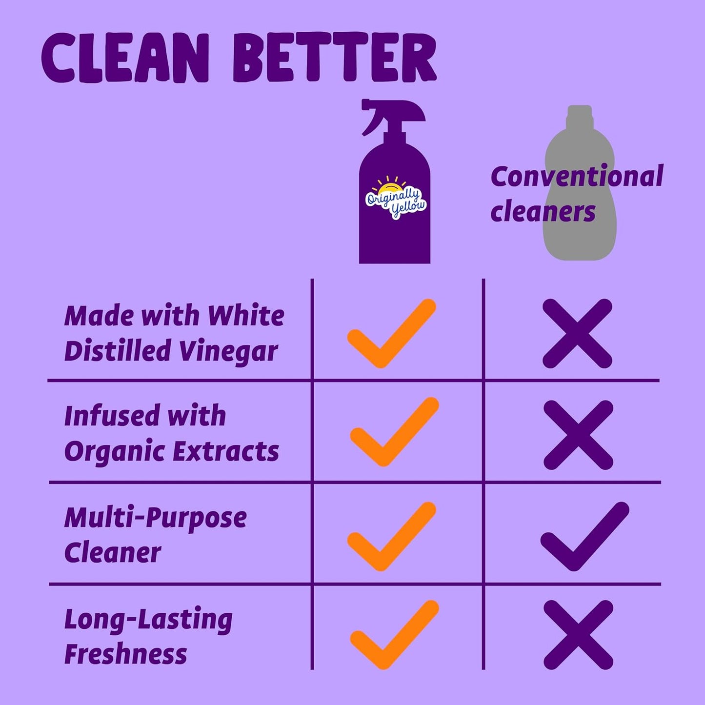 Lemon Vinegar All Purpose Cleaning Spray | Distilled Cleaning Vinegar | Plant-Derived All Purpose Cleaner | Living Room, Bathroom, & Kitchen | 3 Pack