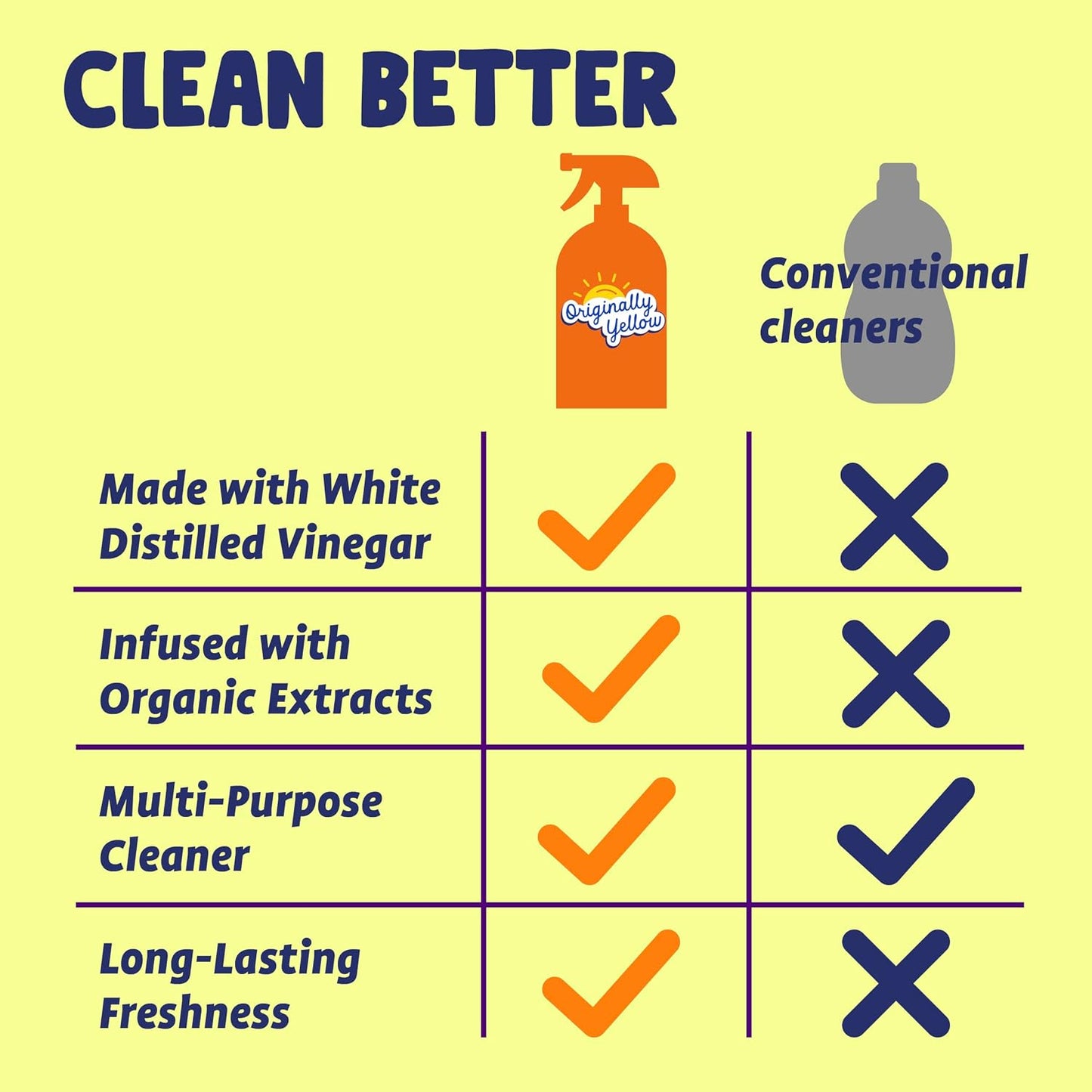 Lemon Vinegar All Purpose Cleaning Spray | Distilled Cleaning Vinegar | Plant-Derived All Purpose Cleaner | Living Room, Bathroom, & Kitchen | 3 Pack