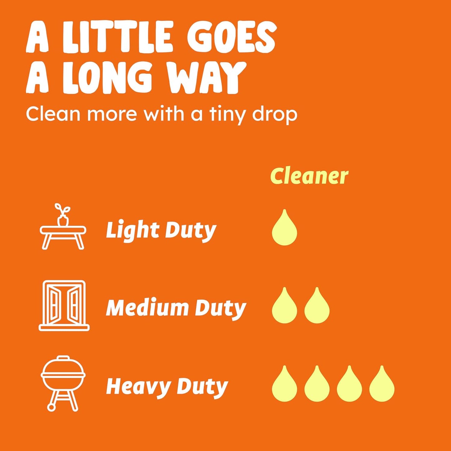 Lemon Vinegar All Purpose Cleaning Spray | Distilled Cleaning Vinegar | Plant-Derived All Purpose Cleaner | Living Room, Bathroom, & Kitchen | 3 Pack