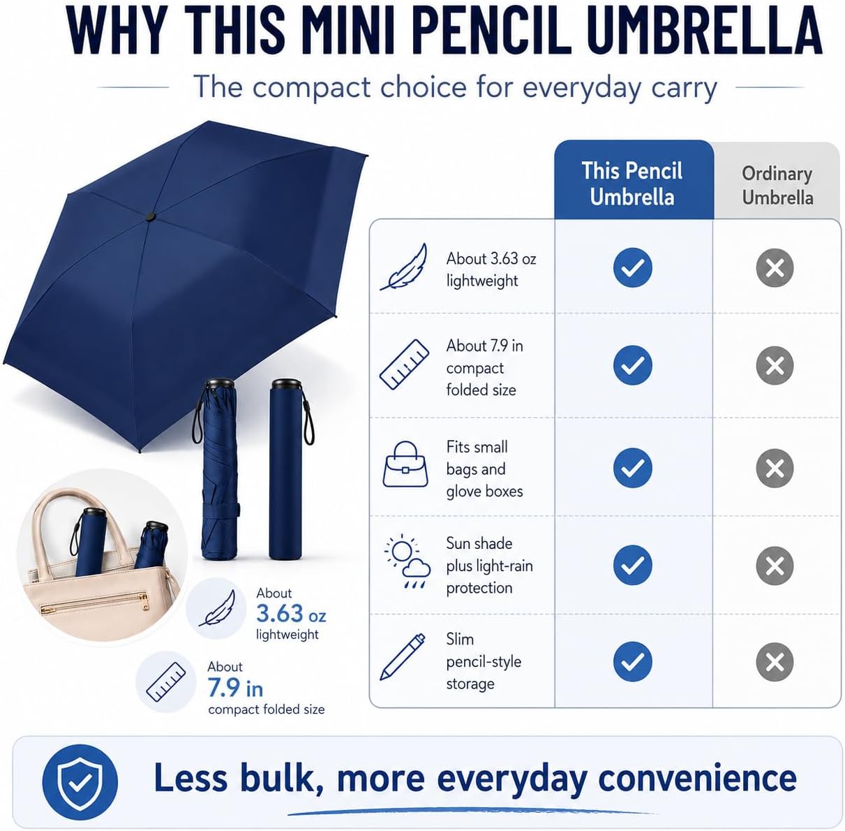 Mini Umbrella for Travel, Japan Pencil Umbrella Ultra Light Compact Folding Pocket Parasol, UPF 50+ Sun Protection Rain Shade, Portable for Purse Backpack Beach Commute Outdoor Use