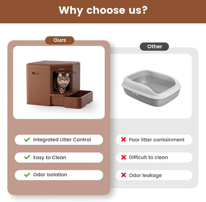 Gradner Pet Cat Litter Tray, Odour-Resistant Enclosed Cat Litter Box (Plastic Little Box)