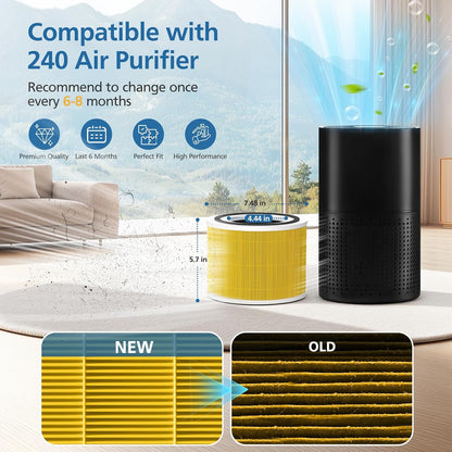 2 Pack 240 Pet Care Replacement Filter for 240 Air Purifier Yellow | 3-in-1 Filter Replacement with Activated Carbon Filter