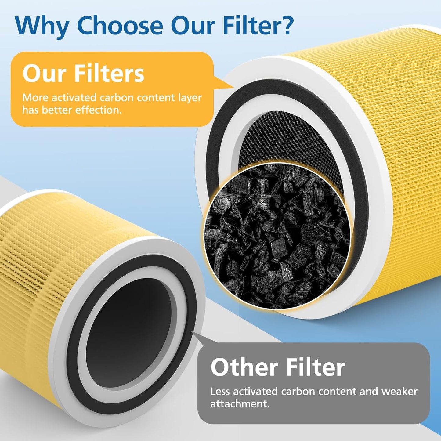 2 Pack 240 Pet Care Replacement Filter for 240 Air Purifier Yellow | 3-in-1 Filter Replacement with Activated Carbon Filter