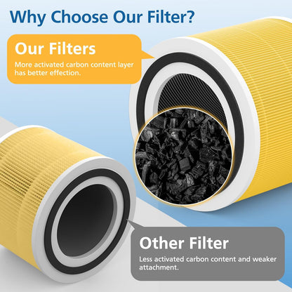 2 Pack 240 Pet Care Replacement Filter for 240 Air Purifier Yellow | 3-in-1 Filter Replacement with Activated Carbon Filter