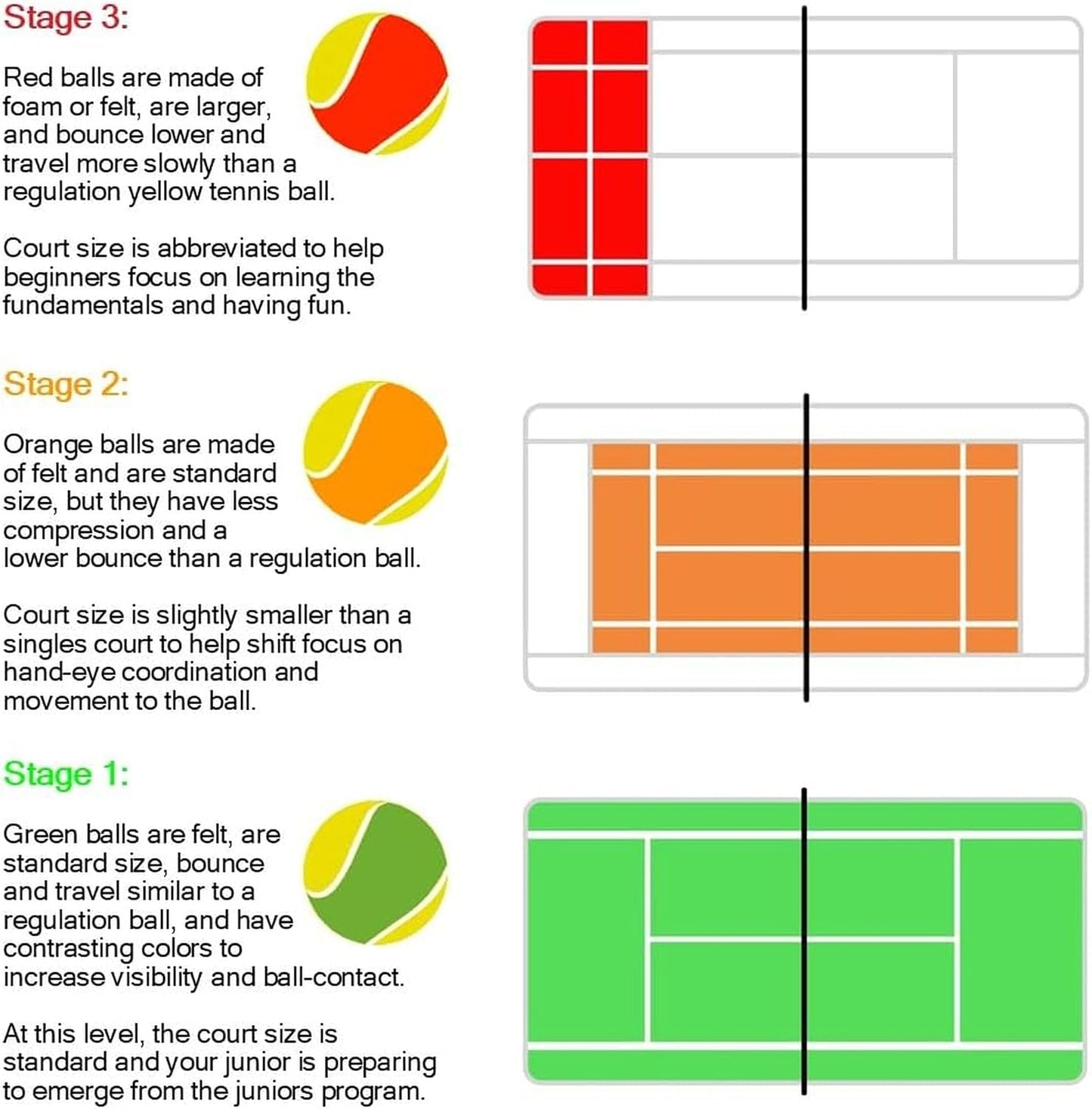 Ballfighter Tennis Racquet Bundled with 3 Overgrips and 3 Teaching Tennis Balls - Best Beginner Tennis Set for Kids 3 Years Old