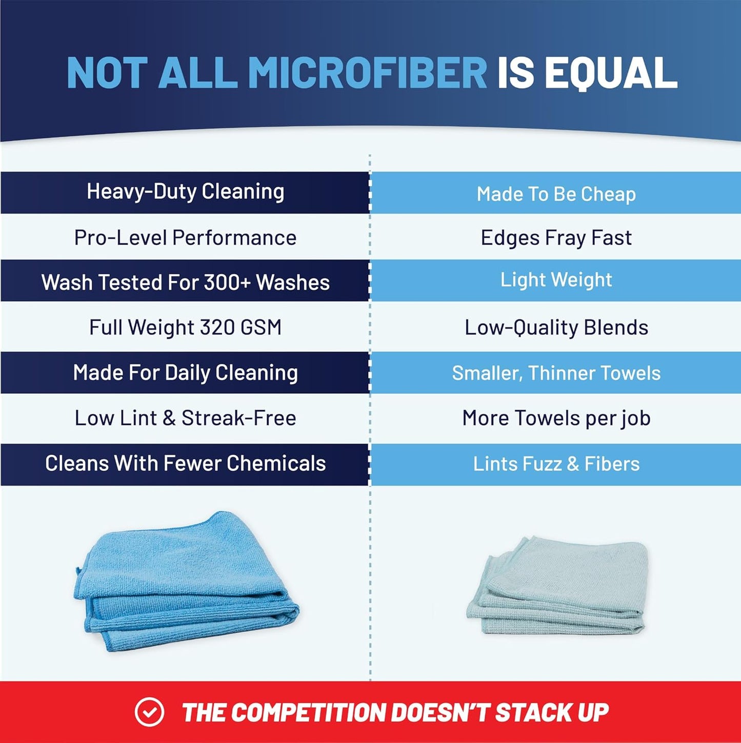 MW PRO Microfiber Cleaning Cloths Yellow (12 Pack, 12x12) - Commercial Janitorial Towels & Lint Free Rags - Heavy Duty for Auto Detailing, Glass Windows, Housekeeping & Screens - Washable 300+ Times