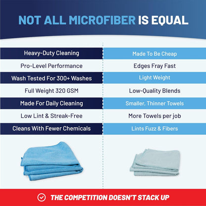 MW PRO Microfiber Cleaning Cloths Yellow (12 Pack, 12x12) - Commercial Janitorial Towels & Lint Free Rags - Heavy Duty for Auto Detailing, Glass Windows, Housekeeping & Screens - Washable 300+ Times