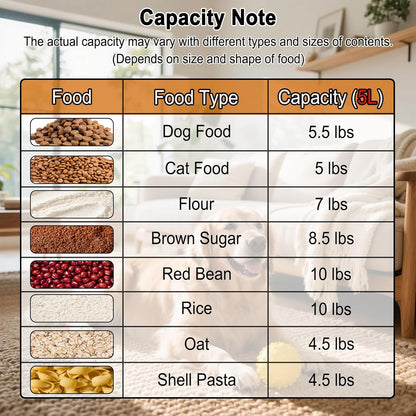 5-7Lbs Cat Dog Storage Container, Portable Pet Food Containers with Upgraded Large Spout and Cup, Small Animal Kibble Dispenser for Bird Seed, Oatmeal, Rice, Flour, Brown Sugart-Light Yellow
