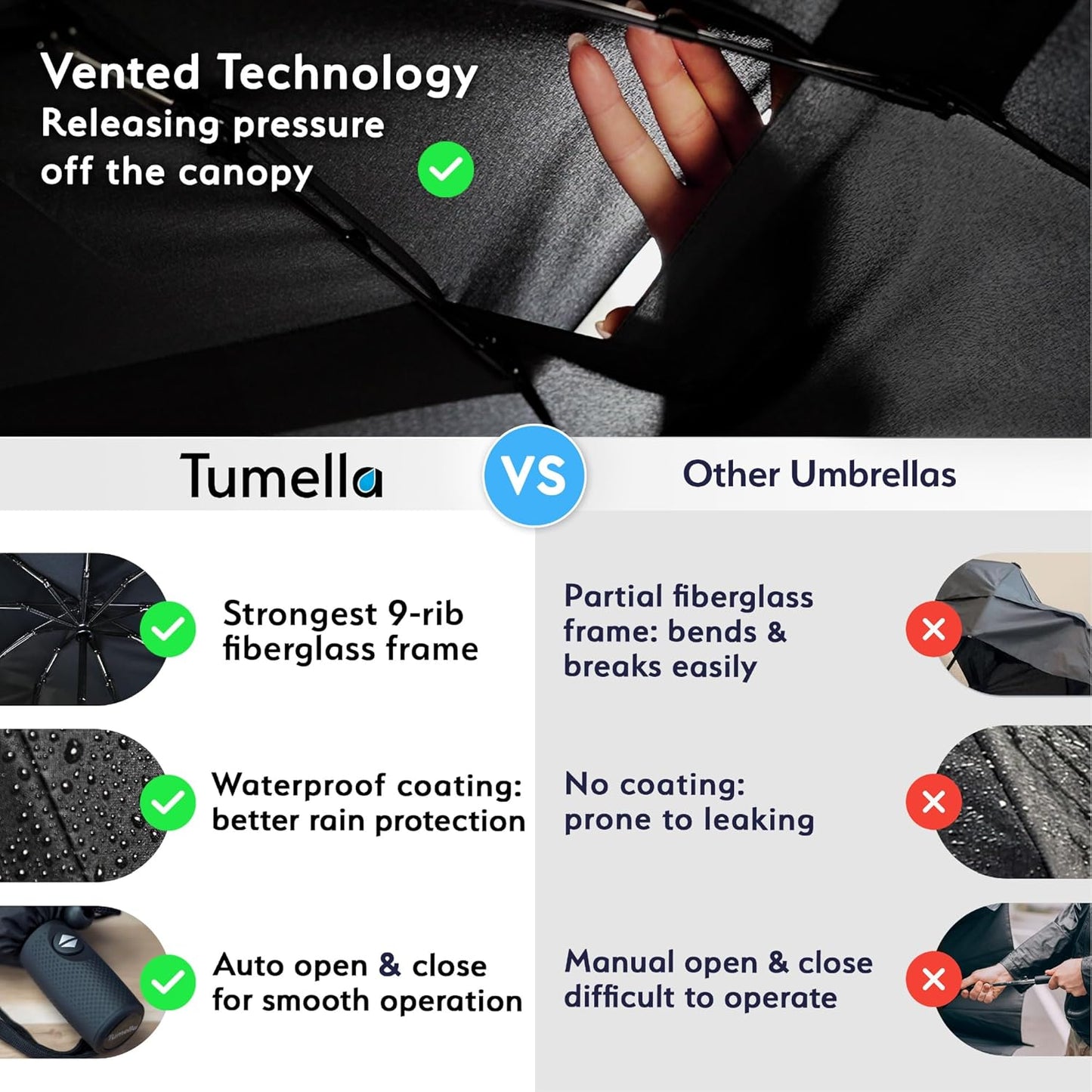 Strongest Windproof Travel Umbrella (Compact, 100MPH Wind-Tested), Light, Portable, One-Handed Use, Automatic Folding Rain Umbrella, Durable, Premium Grip, Fits Car & Backpack