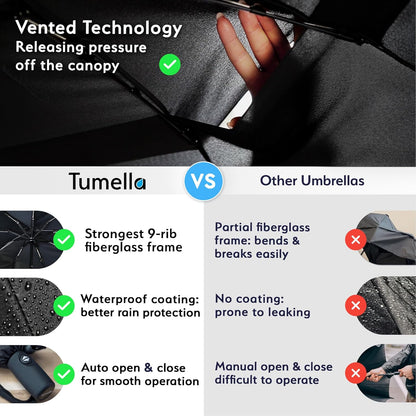 Strongest Windproof Travel Umbrella (Compact, 100MPH Wind-Tested), Light, Portable, One-Handed Use, Automatic Folding Rain Umbrella, Durable, Premium Grip, Fits Car & Backpack