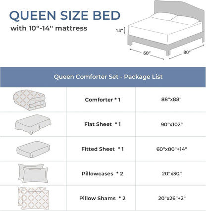 Queen Comforter Set, 7-Piece Bed in a Bag, Pintuck Bedding Sets for All Season, Includes Comforter, Flat Sheet, Fitted Sheet, Pillowcases and Pillowshams, Cream Yellow