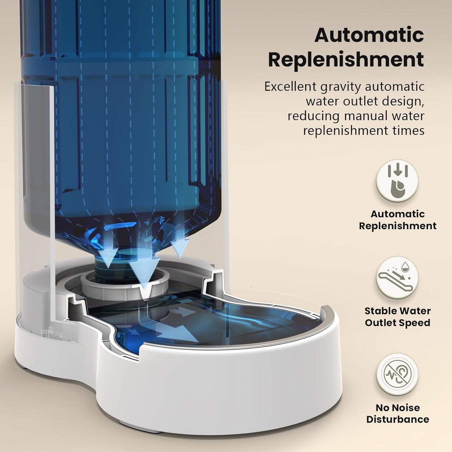 4L Pet Water Dispenser Without Electricity Unplugged Automatic | Water Bowl Dispenser, Gravity Water Dispenser for Cats Water Self Feeder Dog Fountain Dogs Bowl Bottles for Kitten Puppy