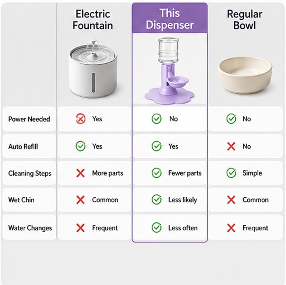 Automatic Pet Water Dispenser,Flow Self Refilling Cat & Dog Water Bowl | Portable Bottle Outdoor Jug, 3 Gallon No Spill, Washing Station for Pets, Feeder, Fountain, Storage(Yellow,Includes Bottle)