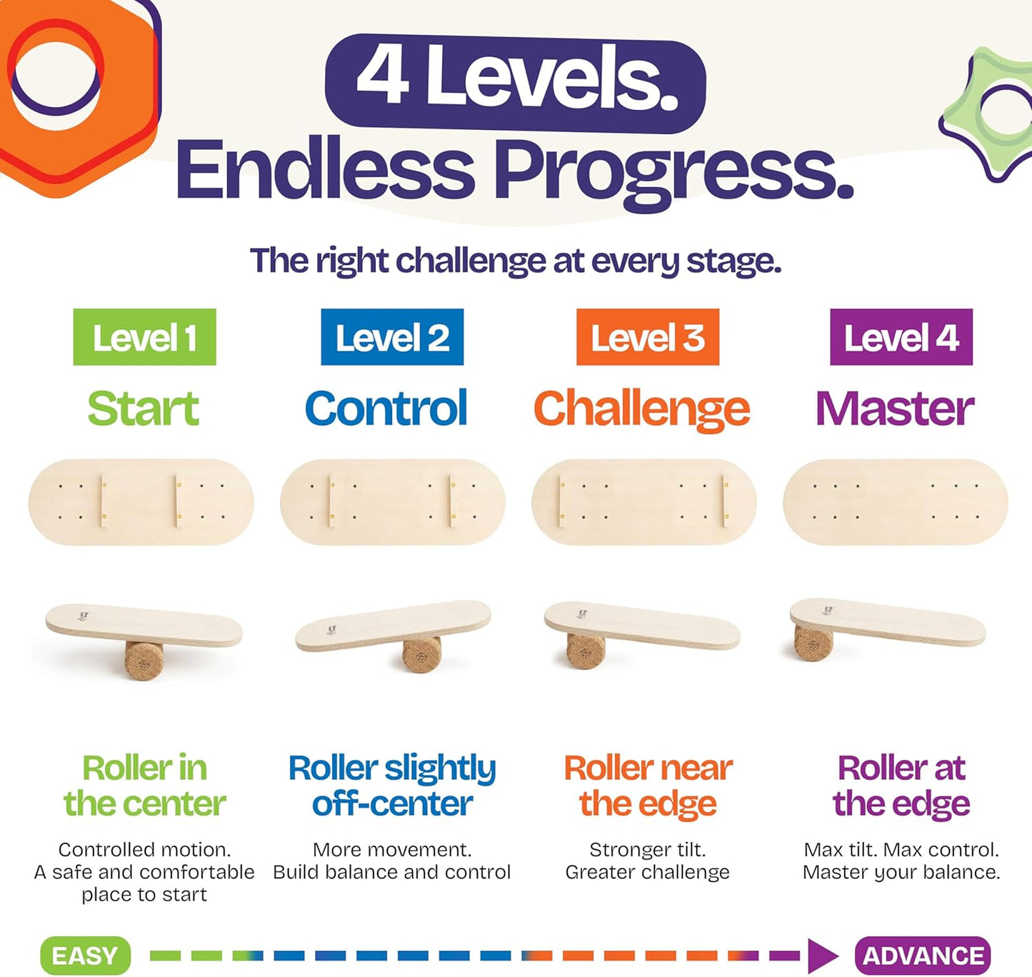 Balance Board for Kids with Cork Roller, 30" x 12" Wooden Balance Board, 4 Adjustable Levels, 400 lb Capacity, Progressive Balance Trainer for Kids, Parents & Family Play