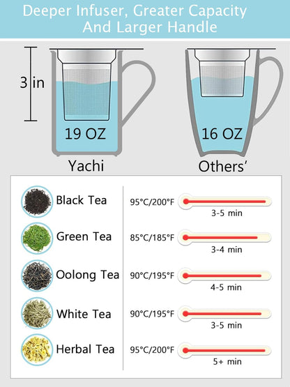 19oz Ceramic Tea Mug with Infuser and Lid Loose Leaf Tea Steeper Microwave & Dishwasher Safe for Tea, Coffee, Milk, Home & Office (Yellow Embossed Porcelain Tea Cup)