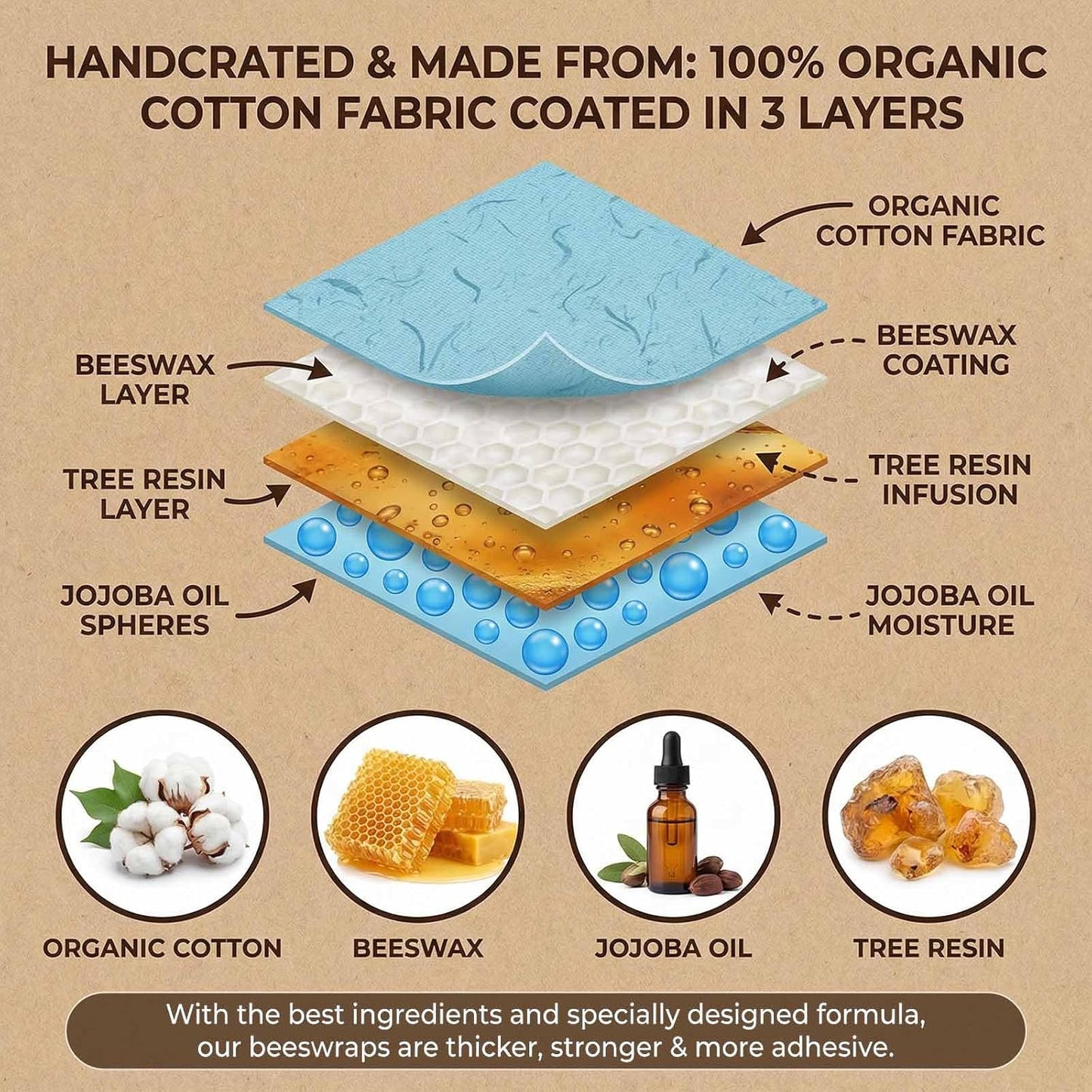 Beeswax Wraps for Food, Lemon 3 Pack (S, M, L) Reusable Food Wraps, Bread Sandwich Wrap, Zero Waste, Organic, Plastic-Free Food Storage Wrap