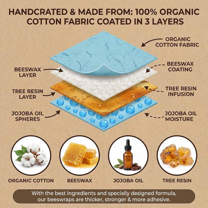 Beeswax Wraps for Food, Lemon 3 Pack (S, M, L) Reusable Food Wraps, Bread Sandwich Wrap, Zero Waste, Organic, Plastic-Free Food Storage Wrap