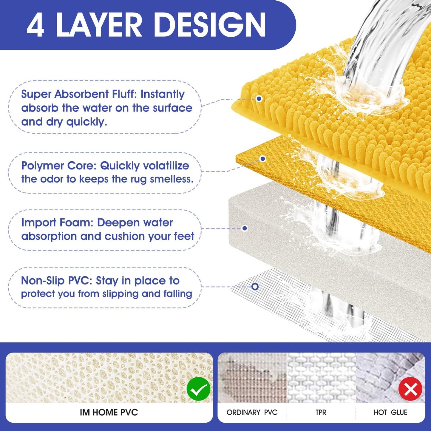 Striped Yellow Bathroom Rug Set 3 Pieces Ultra Soft, Non Slip Chenille Toilet Mat, Absorbent Plush Shaggy Bath Mats for Bathroom, Bedroom, Kitchen