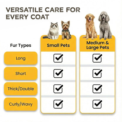 Deshedding Dog Brush for Shedding – Self Clean Cat Brush Deshedding & Grooming Tool for Long Haired and Short Haired Dogs, Slicker Brushes for Dogs, Skin-Friendly, Retractable Bristles, Easy to Clean