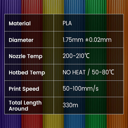 4KG Fluorescent PLA 3D Printer Filament, 1.75mm, 4 Packs | for Halloween Decoration, Fit Most FDM 3D Printer, 1kg Spool, Fluorescent Purple+Orange+Yellow+Green