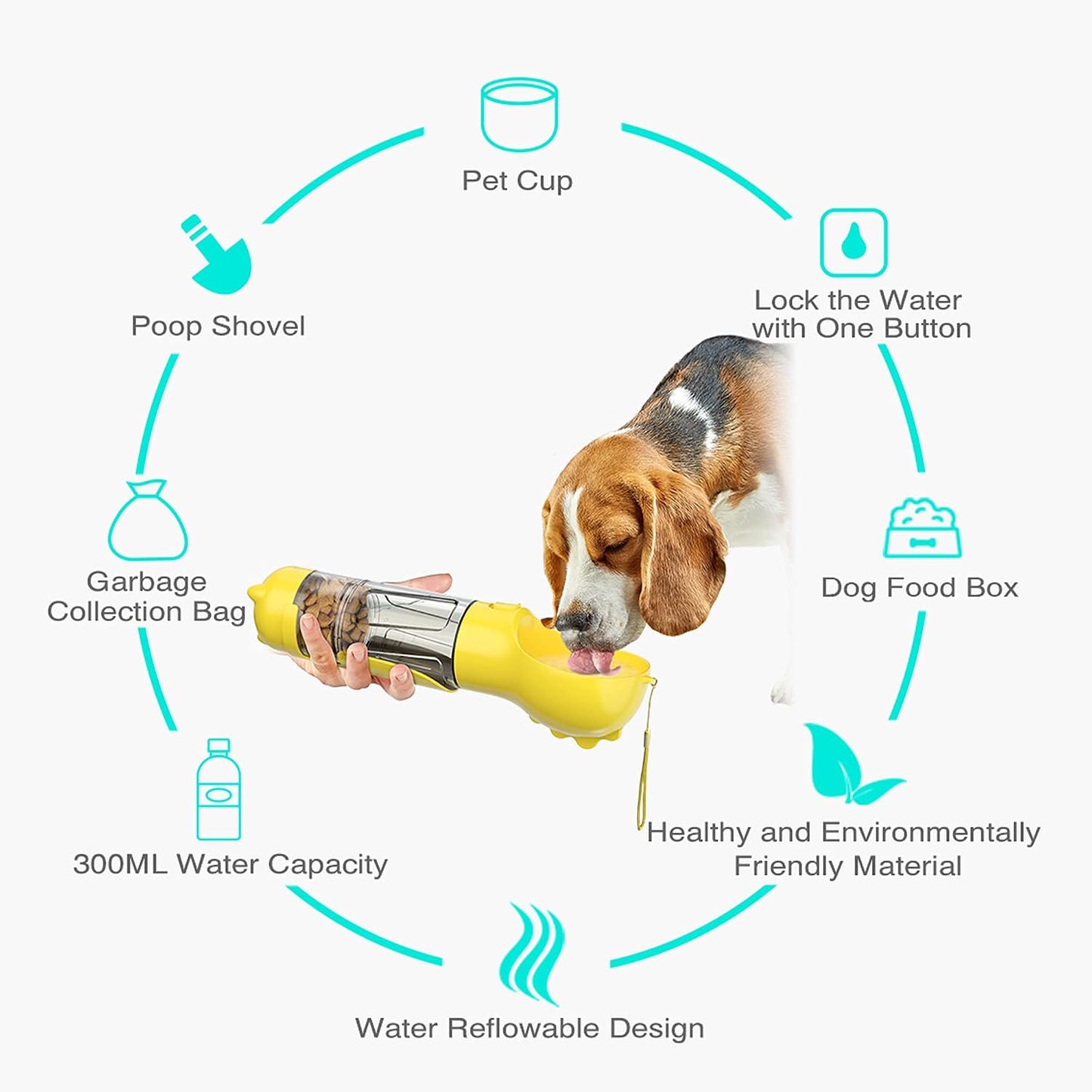3 in 1 Dog Travel Bottle Set with 17 oz Drinking Feeder, Food Box and Trash Bag Storage | Water Dispenser, for Pets Outdoor Walking and Traveling, Yellow