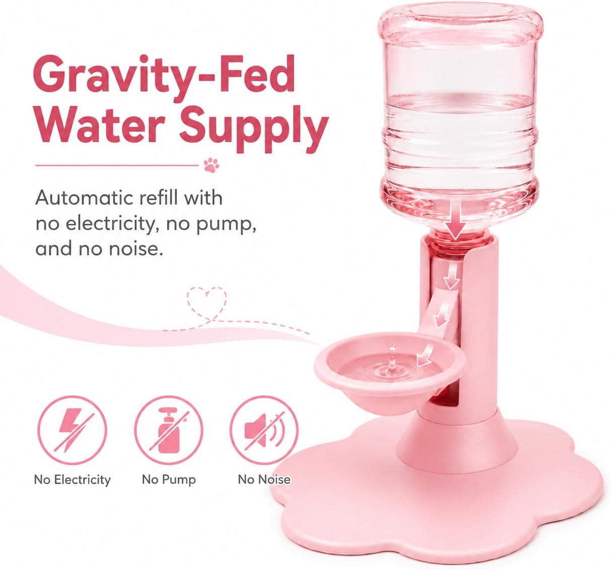 Water Dispenser for Cats, Gravity Raised Cat Waterer with Clear Bottle，Pink | BPA-Free Cat Water Dispenser, Cordless Gravity Design, Spill-Resistant Base, Easy Cleaning for Cats and Small Dogs