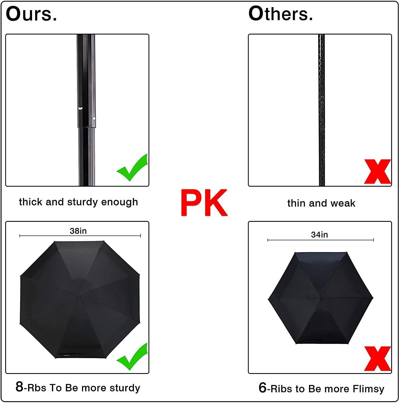 Travel Umbrella - Lightweight Portable Mini Compact umbrellas-Factory outlet shop