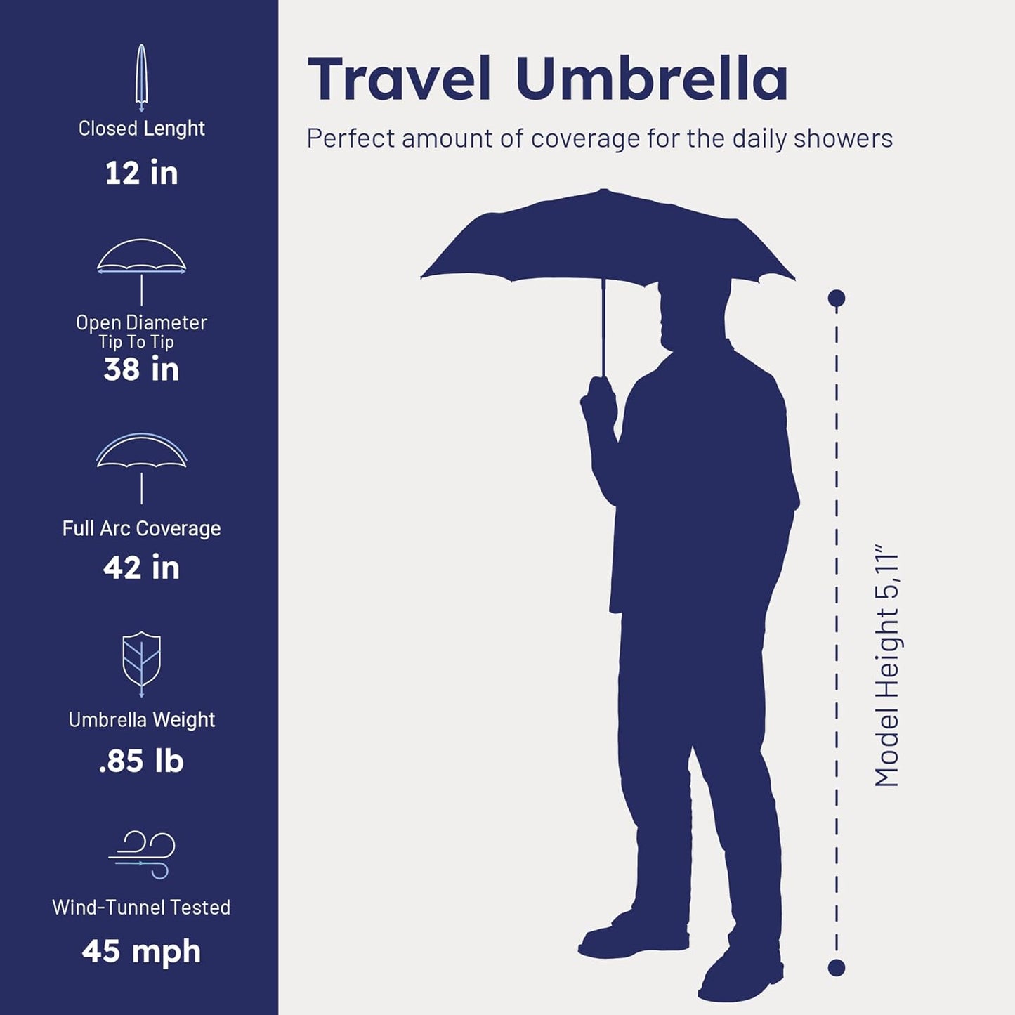 Umbrella - Premium Small Compact Mini Umbrellas for Traveling - Windproof Umbrellaas Resists Up to 45 MPH Winds - Traveling Umbrellasa for Rain, Wind, Purse, Pocket, Backpack, Car - Portable Travel Umbrellas Easy Auto Open Close w/ Strong Fiberglass Frame