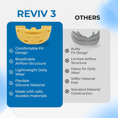 Reviv R3 Heavy-Duty Pre-Formed Dental Protector and Mouthpiece | Thicker Food-Grade Silicone with Air Holes | Low-Profile Gum Design for Standard & Wide Jaws - Large (Yellow)