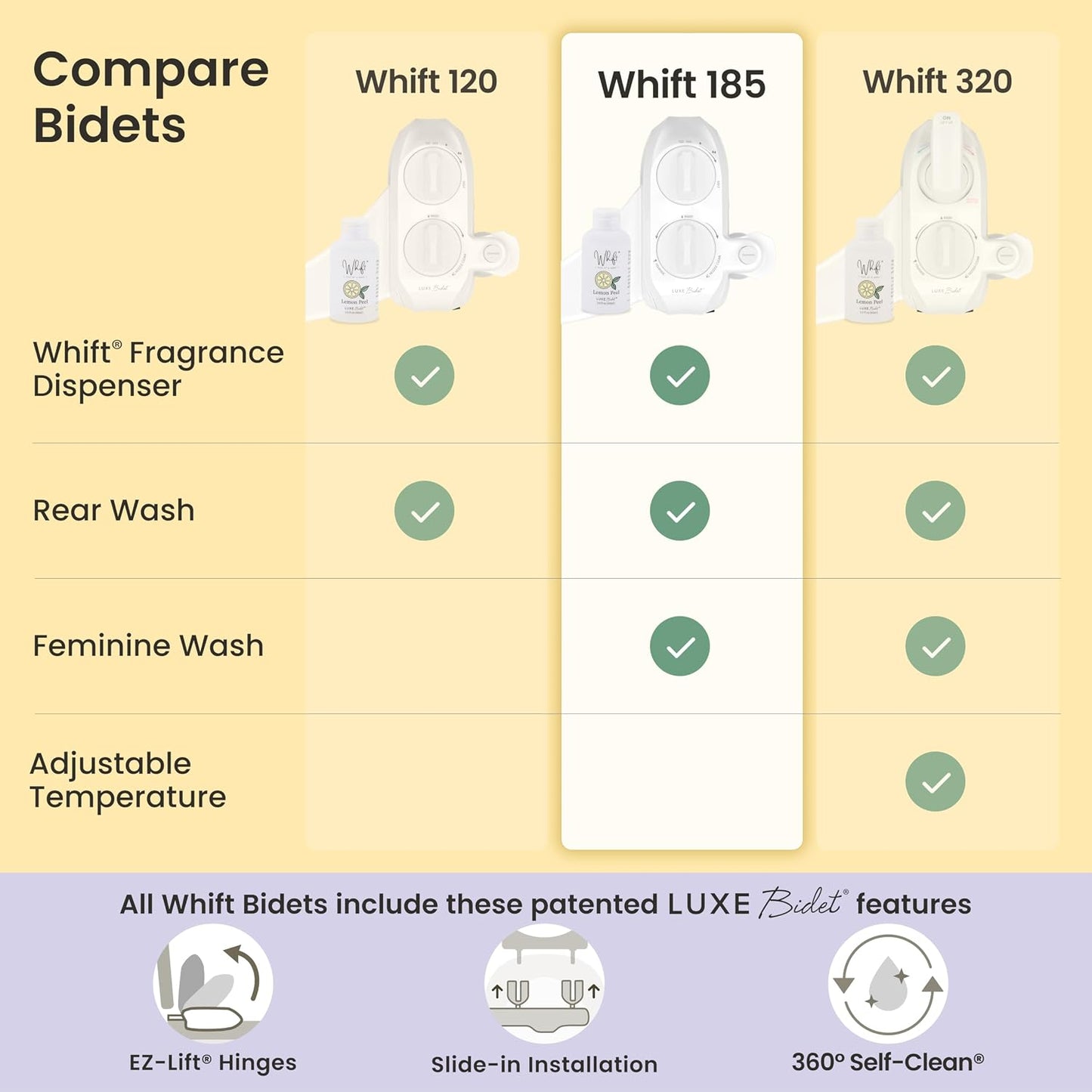 Whift 185 Bidet With Built-In Deodorizing Spray, Non-Electric Cold Water Bidet Attachment For Toilet Seat, Lemon Spray Included, Easy Slide-In Install, Rear & Feminine Wash (White)