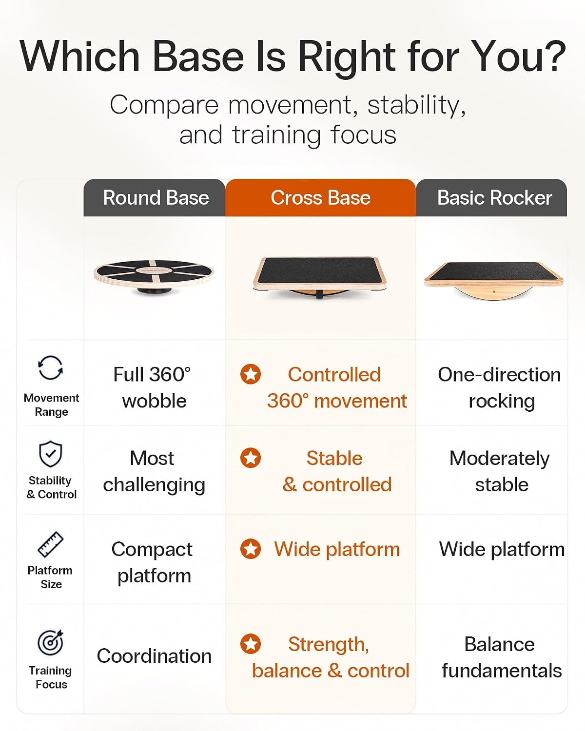 Wooden Balance Board, Basic Rocker or Advanced 360° Wobble | Beginner-to-Advanced Options, Non-Slip Surface, Ankle Rehab, Physical Therapy, Core Stability and Balance Training