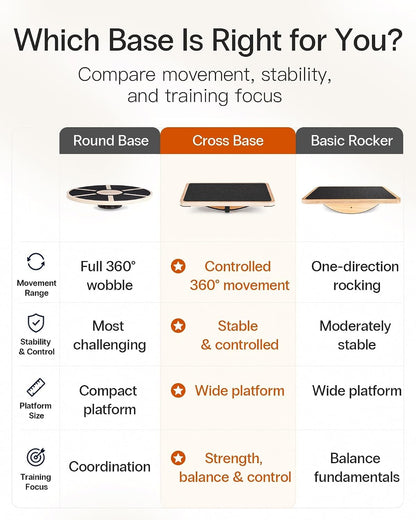 Wooden Balance Board, Basic Rocker or Advanced 360° Wobble | Beginner-to-Advanced Options, Non-Slip Surface, Ankle Rehab, Physical Therapy, Core Stability and Balance Training