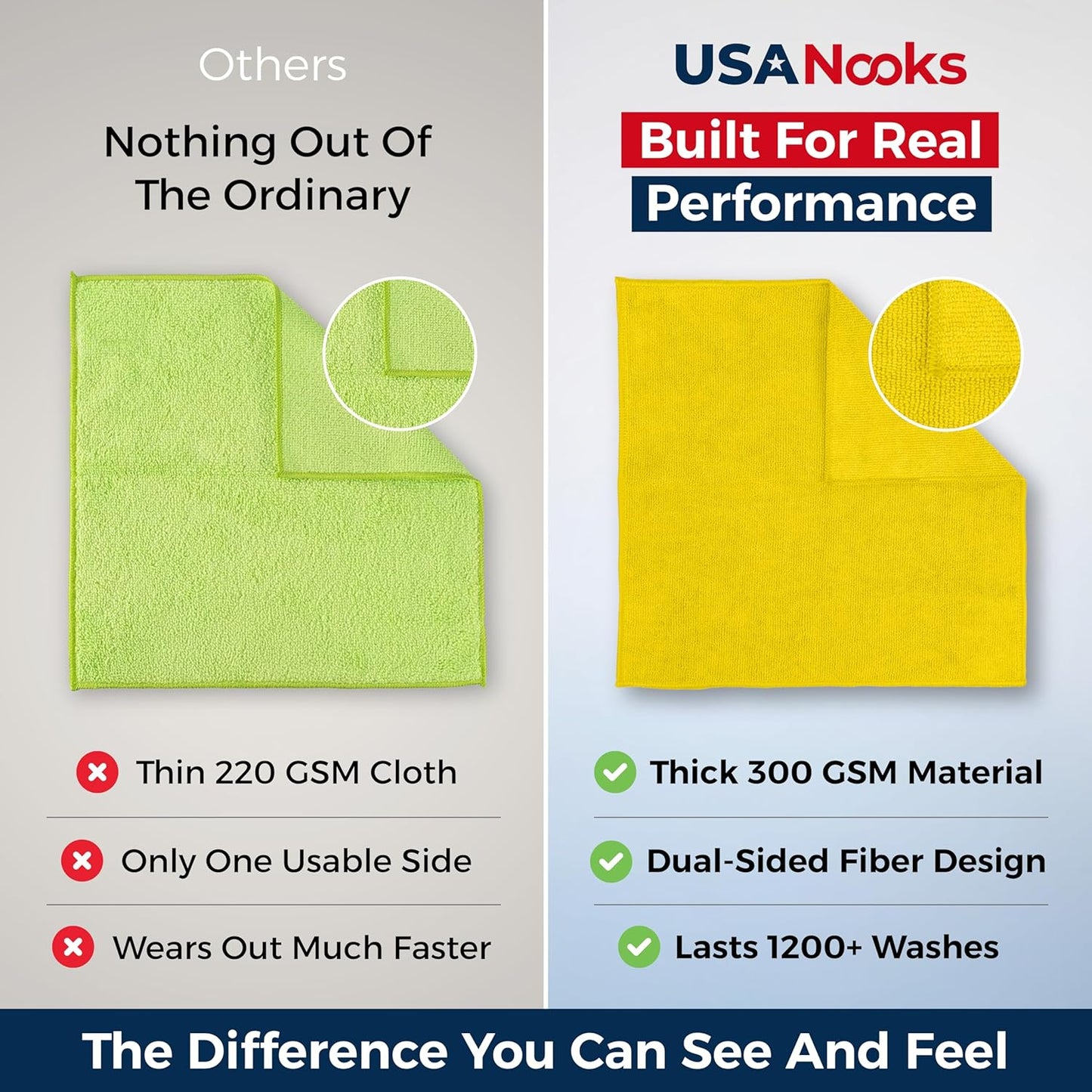 Microfiber Cleaning Cloth Yellow - 12 Pcs 12.5"x12.5" - High Performance - 1200 Washes, Ultra Absorbent Towels Weave Grime & Liquid for Streak-Free Mirror Shine - Car Washing Cloth