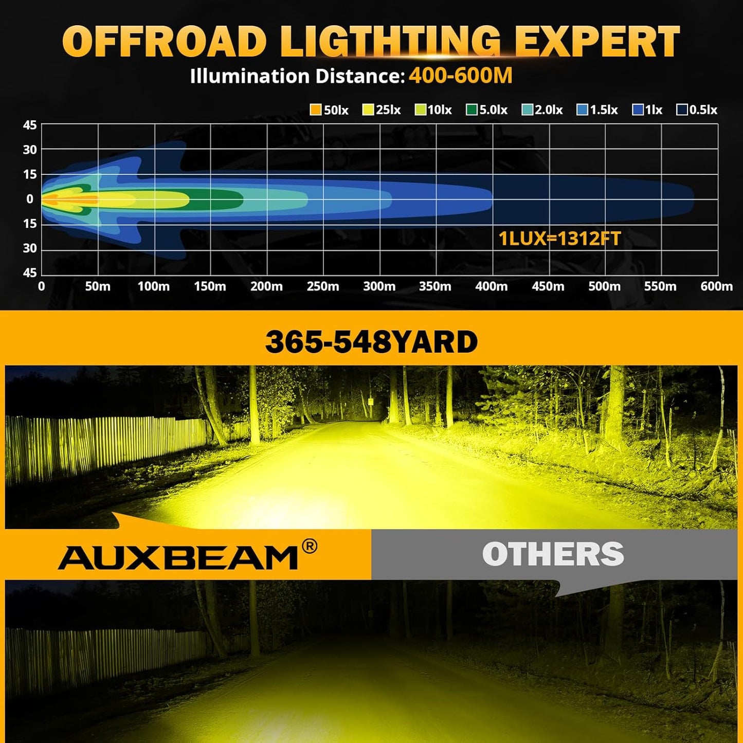 5inch 68W Amber Fog Light Side Shooter LED Bar with Golden Yellow Spot Flood Combo Beam, Waterproof Offroad Fog Light for UTV ATV Jeep Wrangler Motor Truck Boat