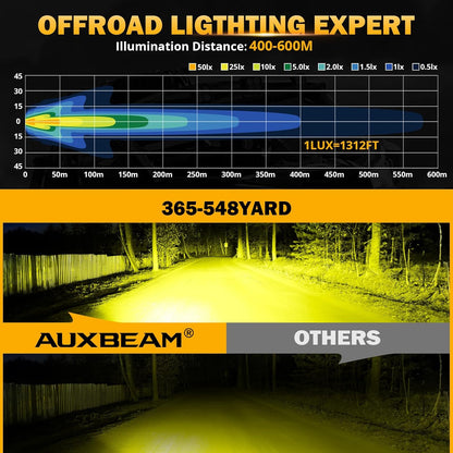 5inch 68W Amber Fog Light Side Shooter LED Bar with Golden Yellow Spot Flood Combo Beam, Waterproof Offroad Fog Light for UTV ATV Jeep Wrangler Motor Truck Boat