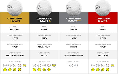 Golf Chrome Tour X 2026 Golf Balls