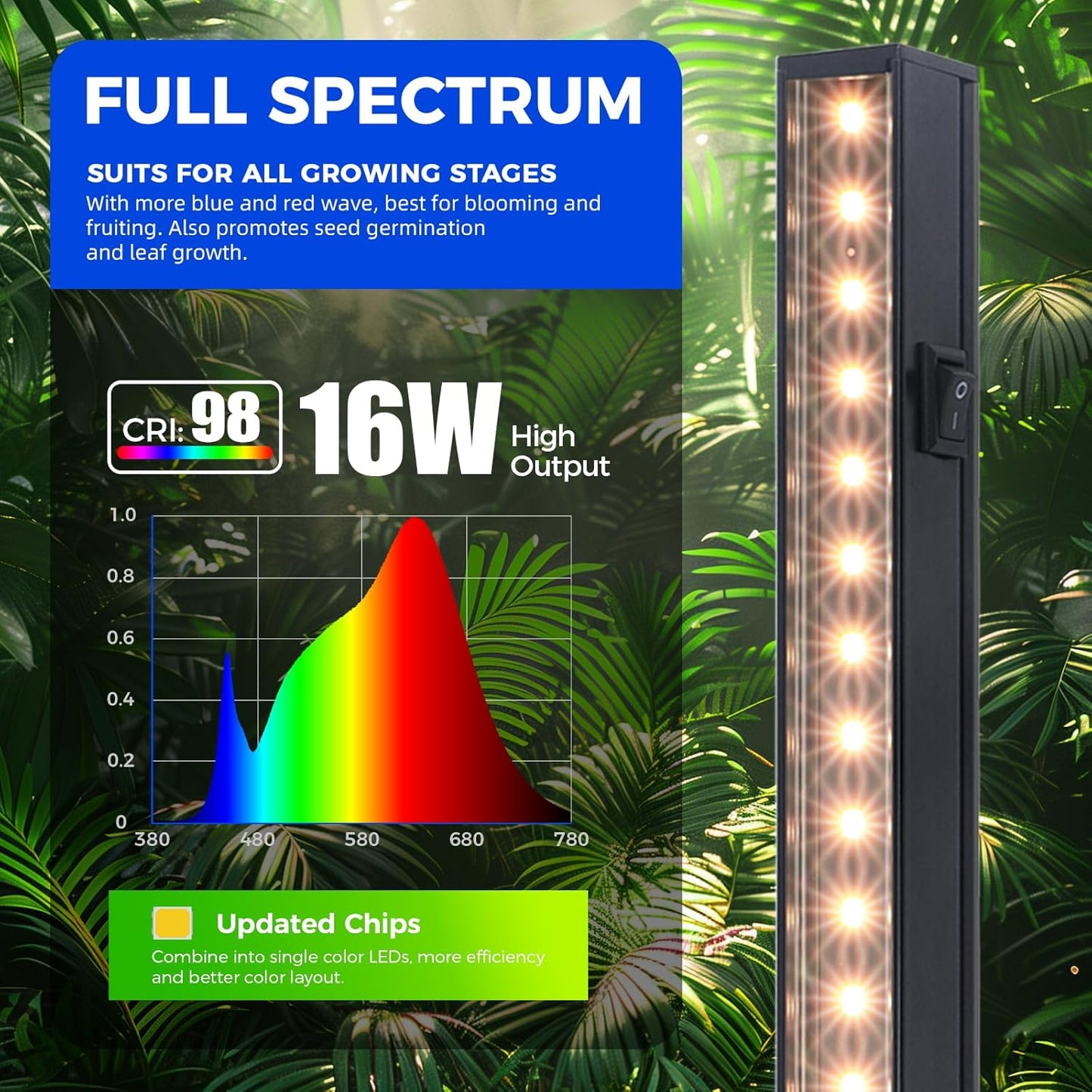 T5 Grow Lights for Indoor Plants, 3FT 128W (8 X 16W) Plant Grow Lights Indoor with Magnetic Bar, Linkable Plant Growing Lamps with Black Cover, Plug and Play, Yellow, 8 Packs