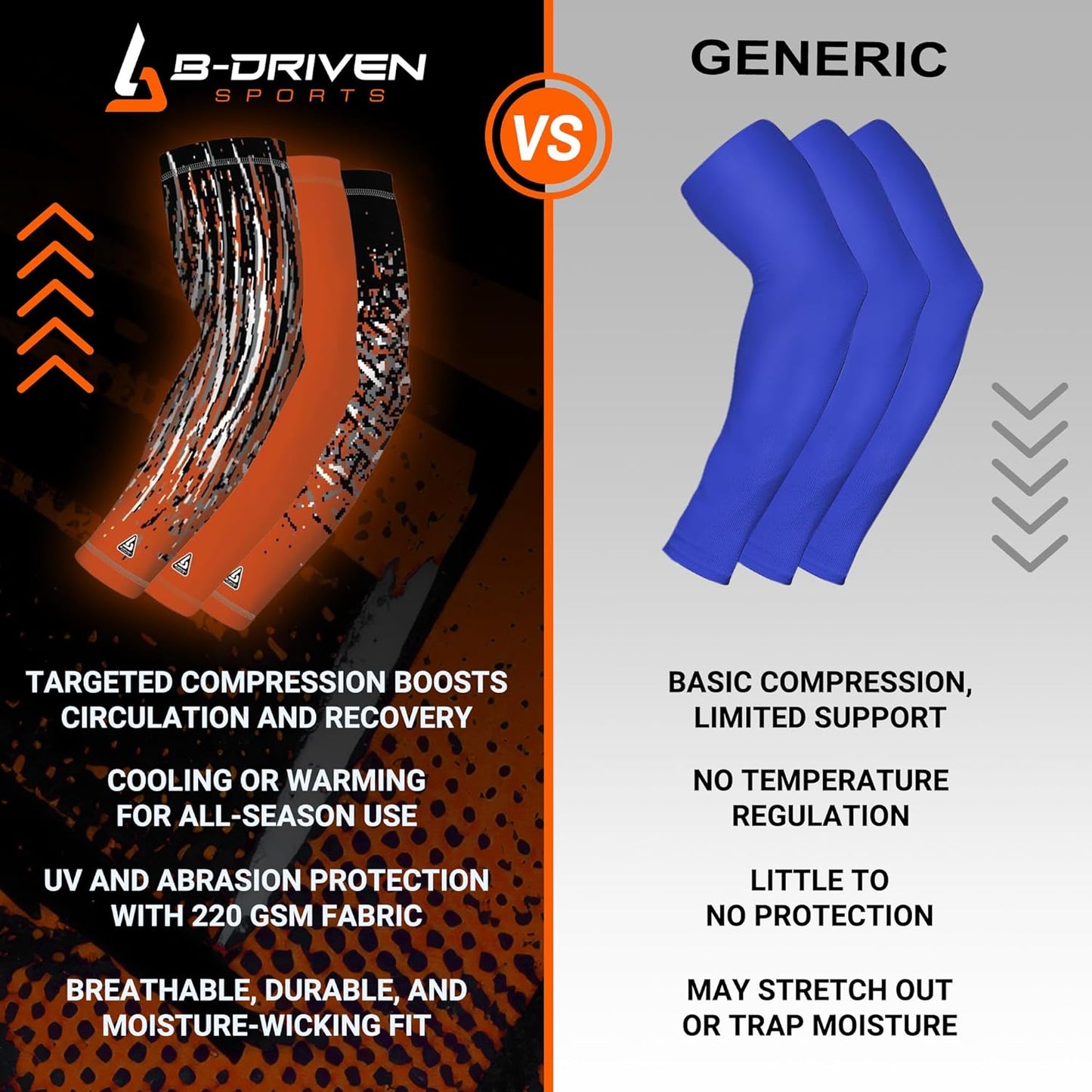 Compression Arm Sleeves | UV Arm Sleeves for Men Women & Youth | Sports Sun Protection Circulation | 3 Count