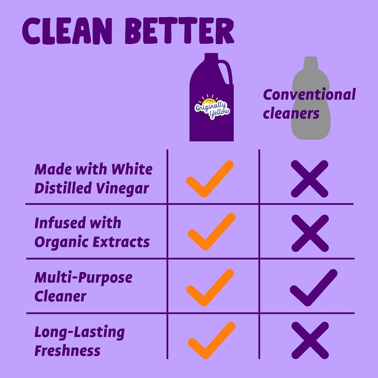 Lemon Vinegar For Cleaning Purpose | USA Made All Purpose Cleaner | Use as a Floor, Glass, Kitchen, & Bathroom Cleaner | Plant Derived Vinegar Half Gallon | 64 Oz