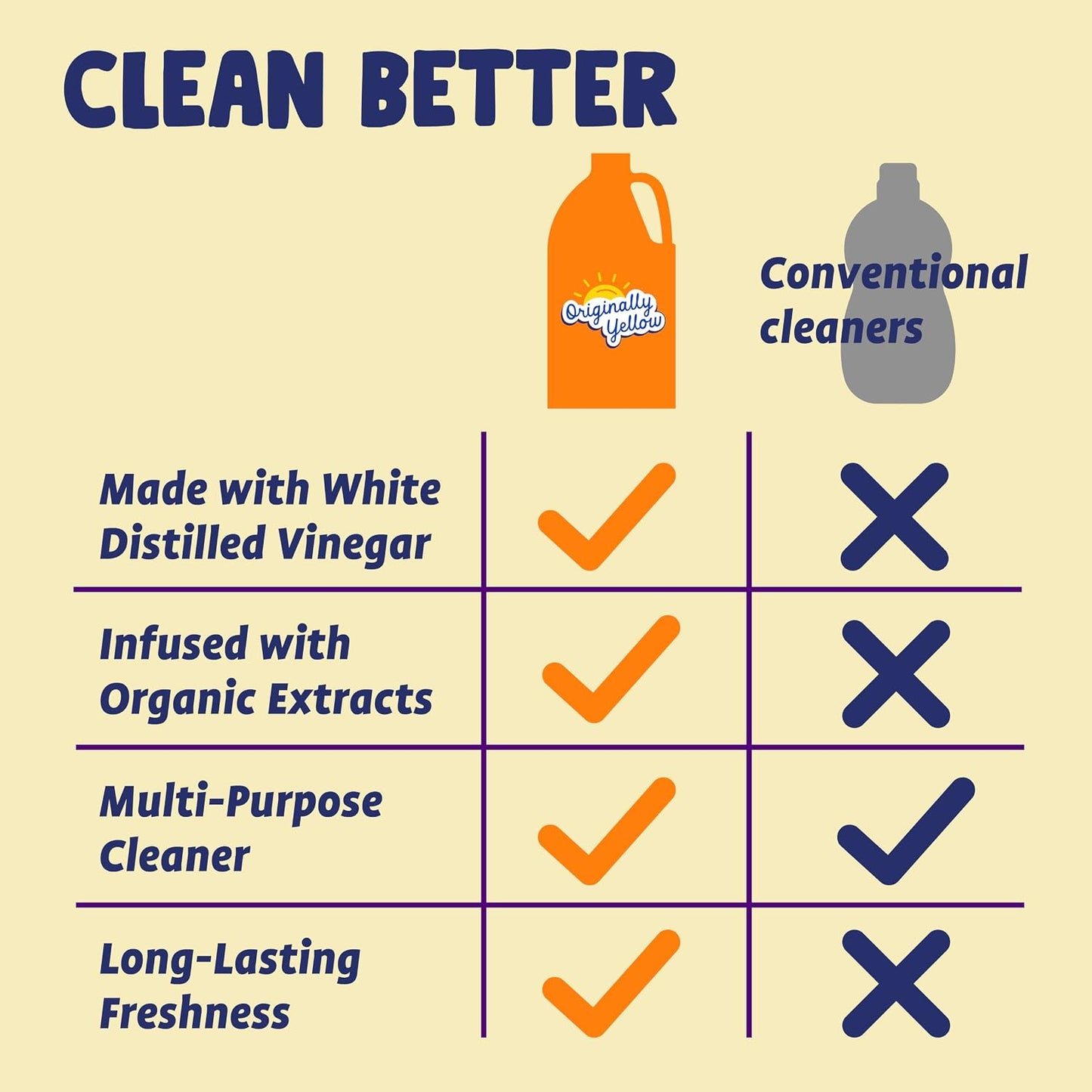 Lemon Vinegar For Cleaning Purpose | USA Made All Purpose Cleaner | Use as a Floor, Glass, Kitchen, & Bathroom Cleaner | Plant Derived Vinegar Half Gallon | 64 Oz