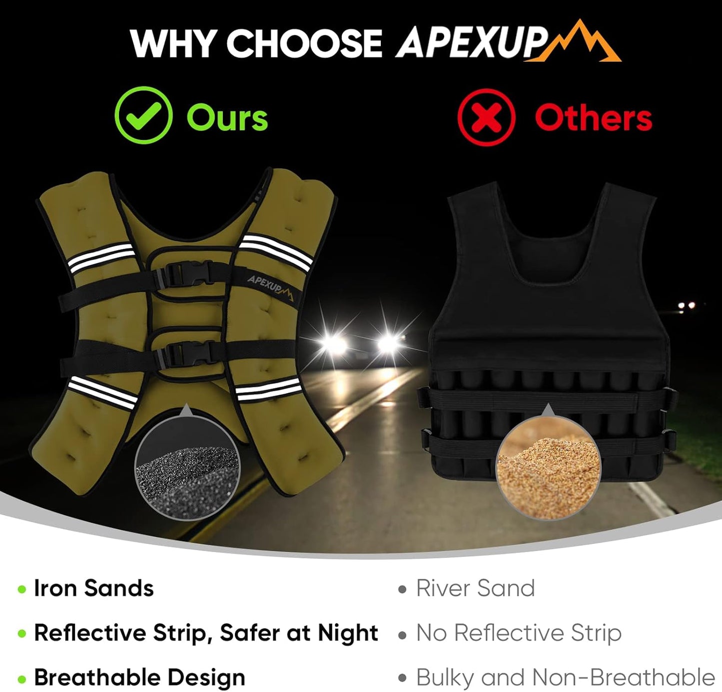 Weighted Vest Men Women, Weight Vest for Women Workout Equipment for Strength Training Running