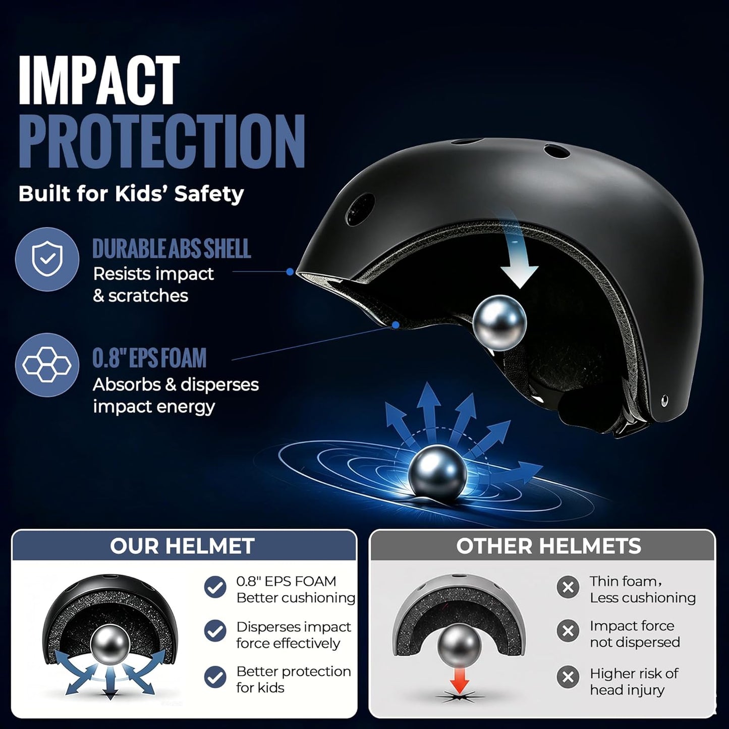 Kids Bike Helmet, Adjustable Toddler Helmet for Ages 3-5-8-14 | CPSC Certified, ABS+EPS, 11 Vents, Lightweight, Dial Fit for Boys Girls Youth, Multi-Sport Bicycle Scooter Skateboard Cycling