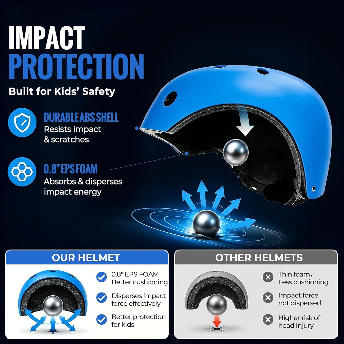 Kids Bike Helmet, Adjustable Toddler Helmet for Ages 3-5-8-14 | CPSC Certified, ABS+EPS, 11 Vents, Lightweight, Dial Fit for Boys Girls Youth, Multi-Sport Bicycle Scooter Skateboard Cycling