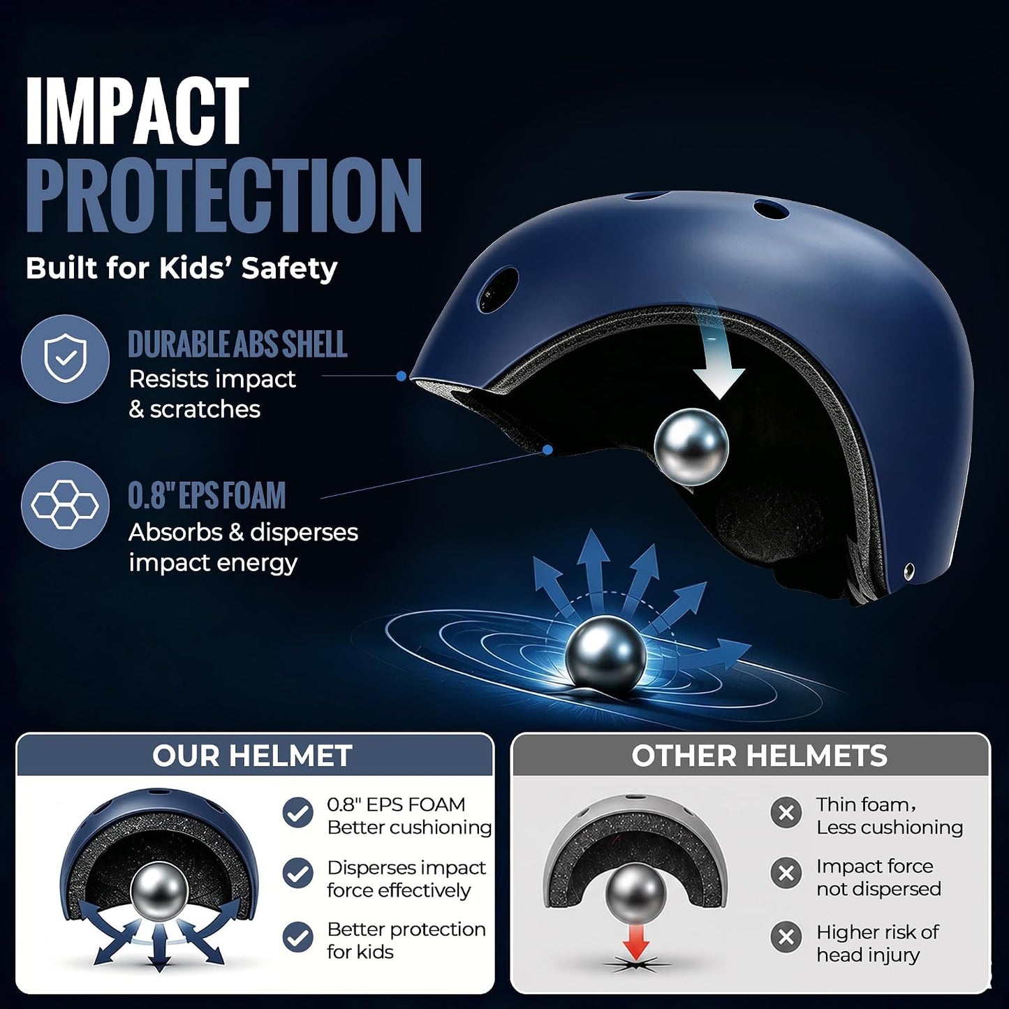 Kids Bike Helmet, Adjustable Toddler Helmet for Ages 3-5-8-14 | CPSC Certified, ABS+EPS, 11 Vents, Lightweight, Dial Fit for Boys Girls Youth, Multi-Sport Bicycle Scooter Skateboard Cycling