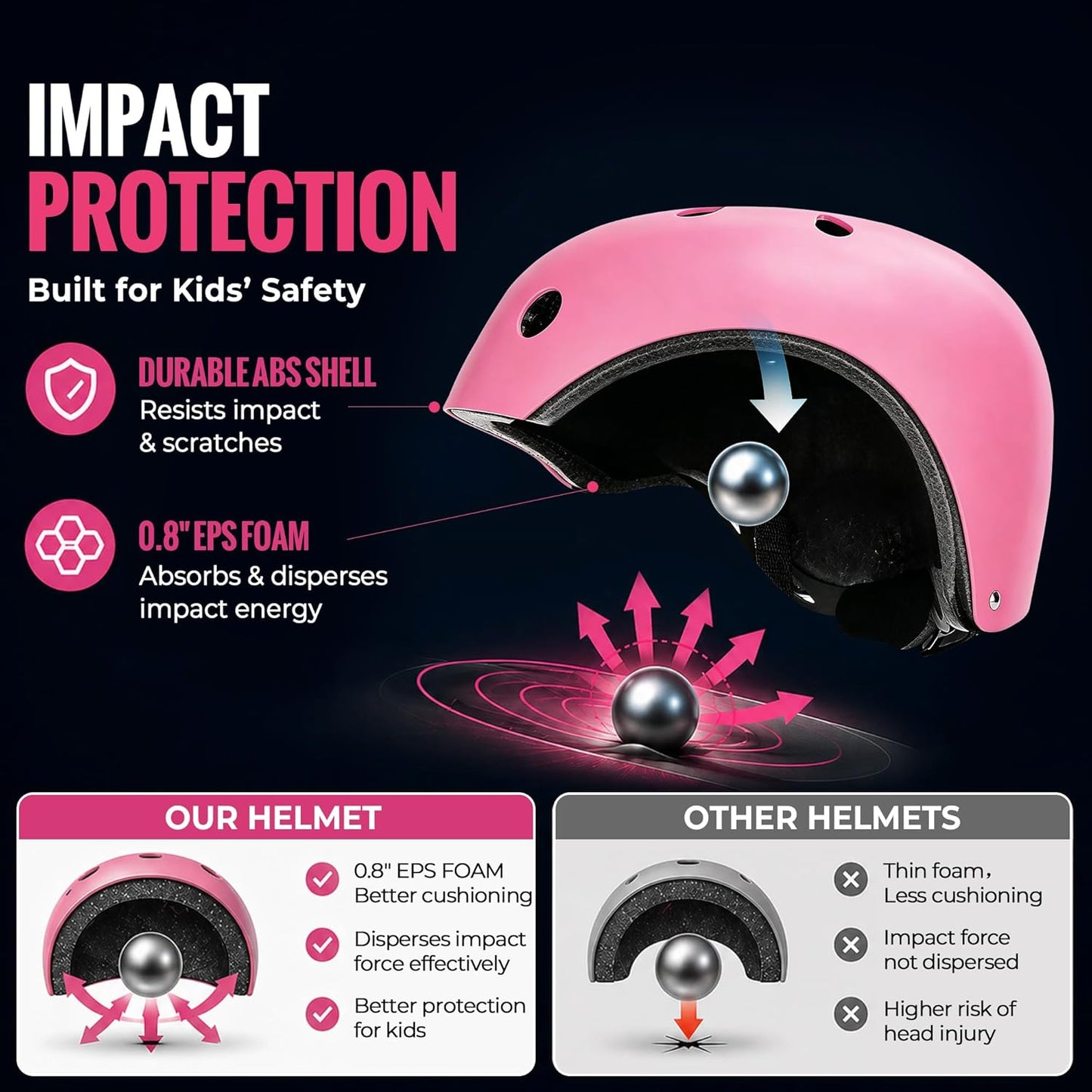 Kids Bike Helmet, Adjustable Toddler Helmet for Ages 3-5-8-14 | CPSC Certified, ABS+EPS, 11 Vents, Lightweight, Dial Fit for Boys Girls Youth, Multi-Sport Bicycle Scooter Skateboard Cycling