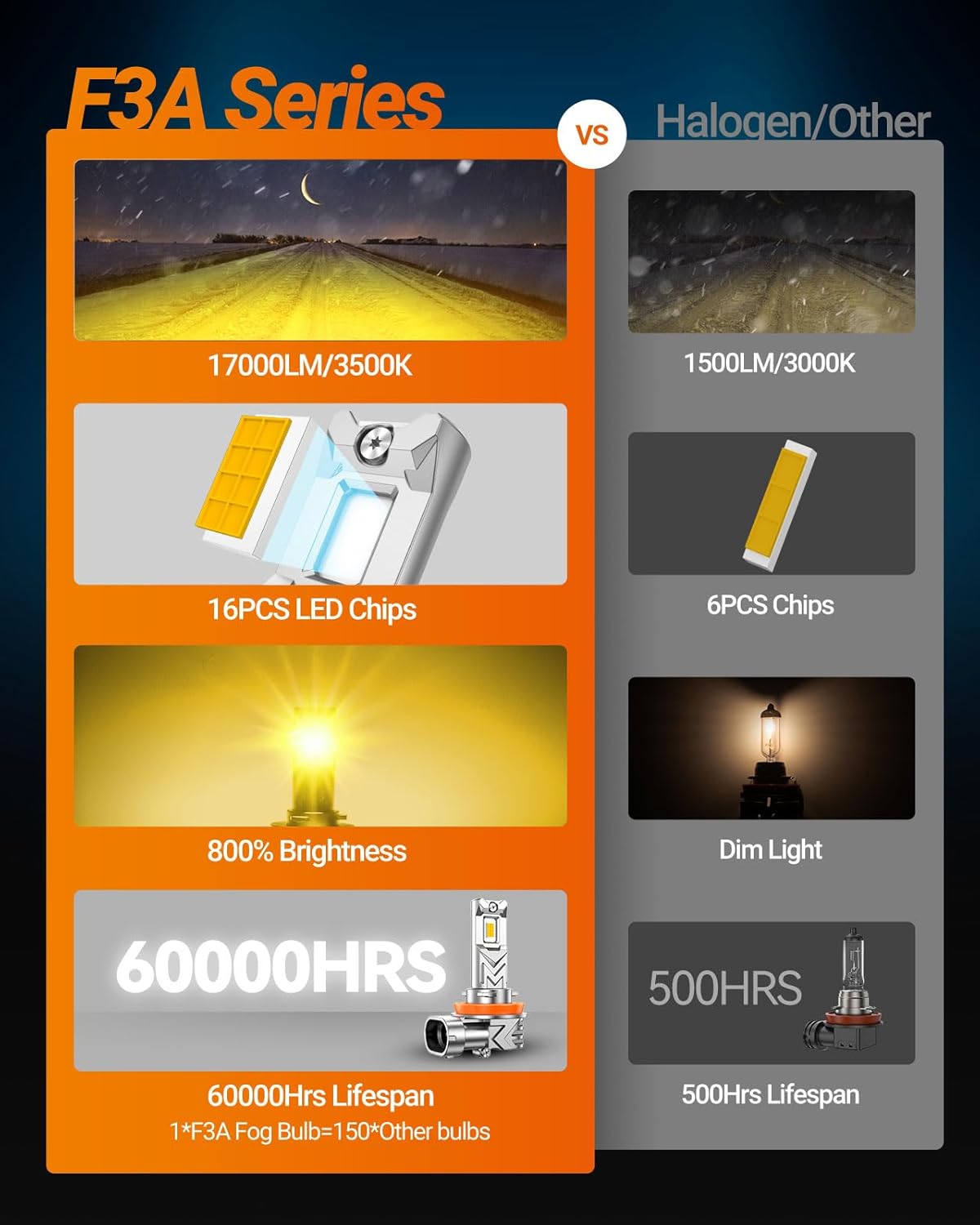 H16 H11 H8 LED Fog Light Bulb Yellow, 17000 Lumens 800% Brighter, Enhanced Visibility in Fog Rain and Snow, Amber Yellow H11 LED Fog Lights, RV Clearance Light Marker Light, 1:1 Plug and Play