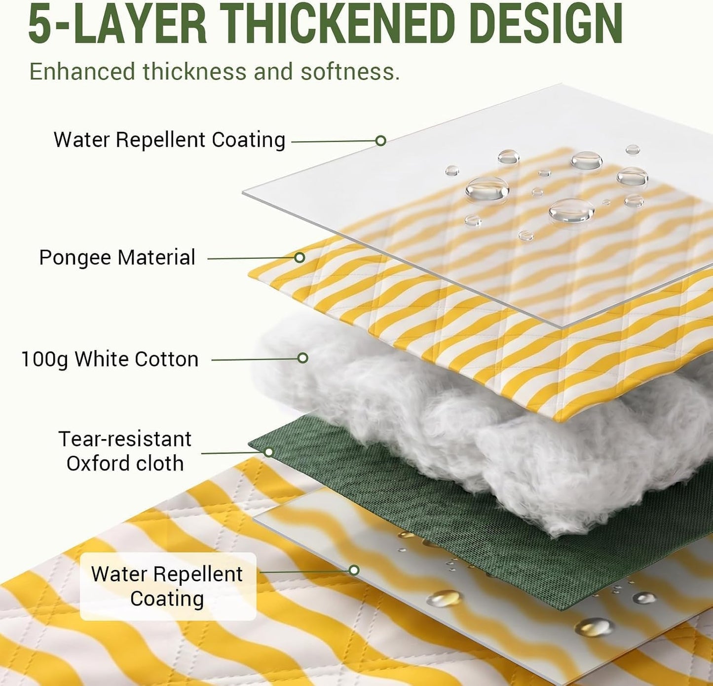 Picnic Blanket Waterproof, 80''x80'' Large Beach Blanket, Outdoor Blanket with Adjustable Straps & Shoulder Strap, Foldable Picnic Mat for Garden, Grass, Travel, Hiking, Yellow (Wavy Stripes)