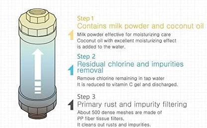 BUBBLEMON Vitamin Shower Filter (Lovely Lemon) Vitamin C Shower Filter Skin Moisturizing Skin Dry Protection Aroma Therapy Made in Korea